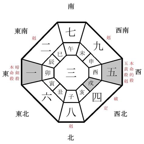 2024年方位|2024年の年盤(本命星：二黒土星、月命星：一白水星) 